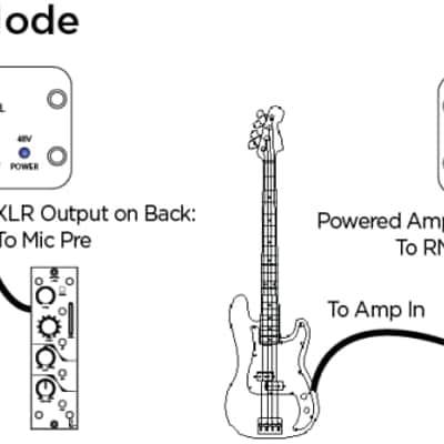 Rupert Neve Designs Rndi Active Transformer Direct Interface image 4