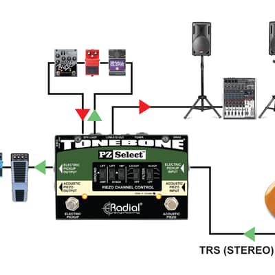 Radial Tonebone PZ Select image 3