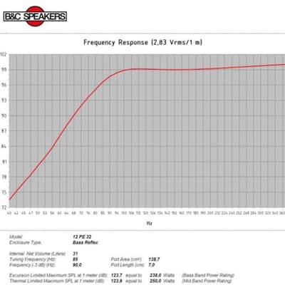 B&C 12PE32 12" Midbass Pro-Audio Replacement Speaker Woofer Sub 500 Watts 8-Ohms image 13