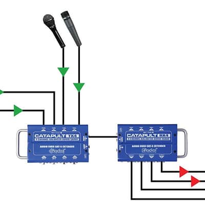 Radial Catapult TX4 Cat 5 Analog Snake Transmitter with 4 XLR-F Inputs NEW 2DAY! image 6