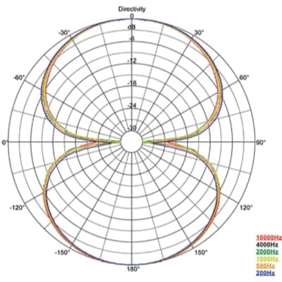 AEA N22 Ribbon Microphone (Phantom-Powered) image 4