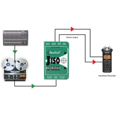 Radial J-Iso Stereo Line Isolator image 6