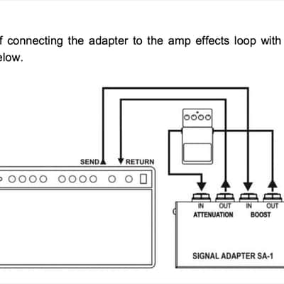 Glab Signal Adapter Sa-1 image 6