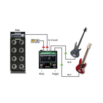 Radial BigShot I/O True Bypass Instrument Selector image 6