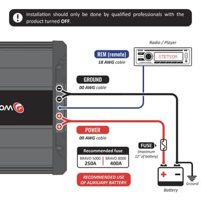 Stetsom BRAVO FULL 5K 2-Ohm Digital Full-Range Car Audio Amplifier 5000 Watts image 3