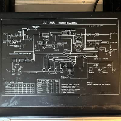 Roland SRE-555 Chorus Echo 1980 - 1984 - Black image 2
