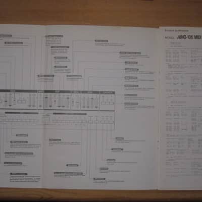 1984 owners manual Roland JUNO 106 synth synthesizer guide instruction brochure image 4