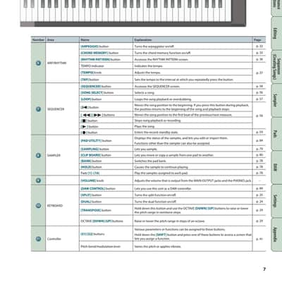 Roland FA-06 — 7 in 1 Owners Manual Guide Instructions — 378 Pages — USA Made image 6