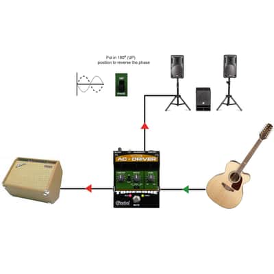 Radial AC Driver Acoustic Preamp image 6