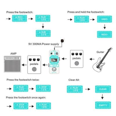 Triple LOOPER Guitar Pedal Loop Station - Last Generation by Donner image 4