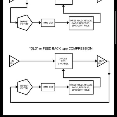 API 2500 Stereo Bus Compressor 700-0725 Rev. C (triple VCA version & retaining thru hole components before switch to heavy SMC build) Ideal Revision image 14