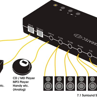 Terratec 7.1 Soundkarte, Extern Aureon 7.1 USB External Sound Card - Schwarz image 3