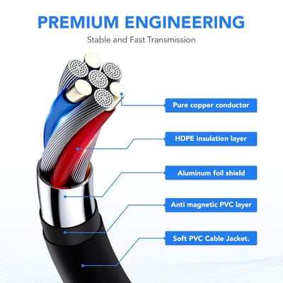 4 Pack Premium Right Angle MIDI Cable 2FT, Low Profile for Saving Space MIDI Cables, Stable & Fast Transmission and Long-Lasting 5 Pin Din Cable, Ideal for MIDI Interface, Keyboard, Pedal Board image 4