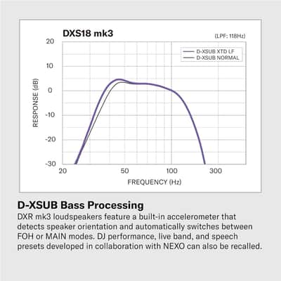Yamaha DXS15mkIII 15" 1500W Active Subwoofer image 9