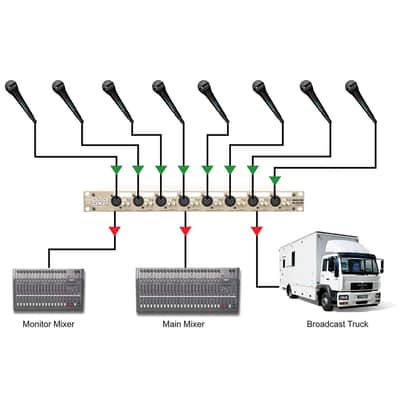 Radial OX8-j 8-Channel Rackmount Splitter image 7