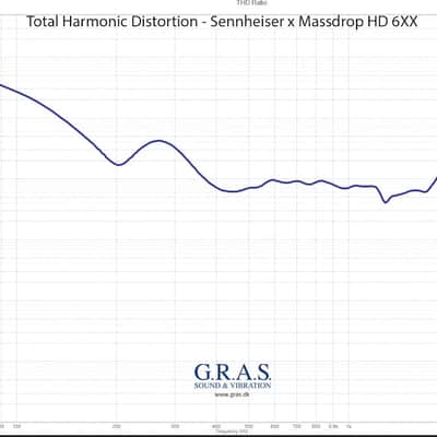 Massdrop X Sennheiser  HD 6XX image 7