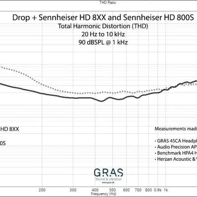 Drop + Sennheiser HD8XX HD 8XX - Brand New! image 6