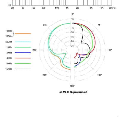 sE Electronics V7X V7X - Dynamic Instrumental Microphone image 4