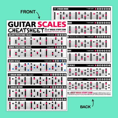 The Ultimate Guitar Reference Poster + Guitar Cheatsheet Bundle image 7