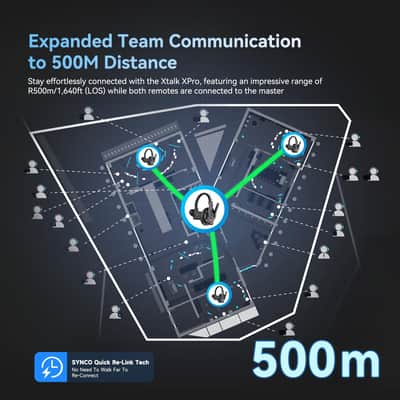 SYNCO XTalk XPro9 Wireless Intercom Headset System with Antenna Enhanced Signal Reception Support 500m/1640ft 2.4GHz 9-Person Team Communication,24-Hour Battery Life image 4