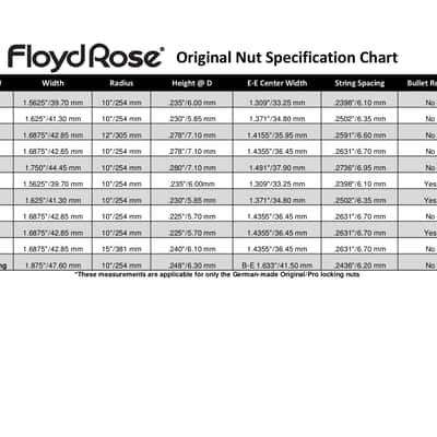 Genuine Floyd Rose R2 Locking Nut, Black, Made in Germany image 2