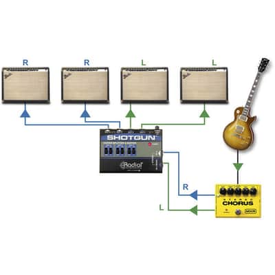 Radial Shotgun Guitar Splitter image 6