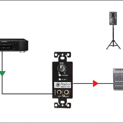 Radial StageBug SB5W Wall-mounted stereo direct box image 5