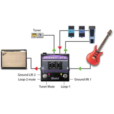Radial BigShot EFX True Bypass Effects Loop Controller image 5