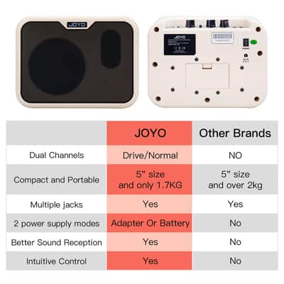 JOYO 10W Mini Bass Amp Bass Guitar Practice Amp Combo Bass Amplifier Portable Small Battery Powered Bass Amp Dual Channel (MA-10B) image 7
