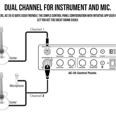 NuX AC-25 image 7