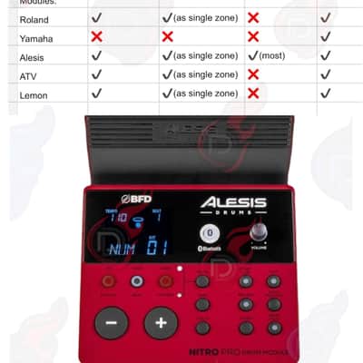 Alesis Nitro PRO Drum Module BFD Brain with Cables OPEN BOX image 7