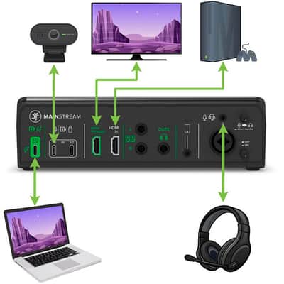 Mackie MainStream Complete Live Streaming and Video Capture Interface With Programmable Control Keys, Matrix Software, HDMI Capture and Thru, USB-C Hub, Bus Powered image 8