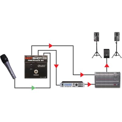Radial HotShot DM1 Switcher image 6