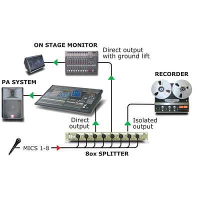 Radial Engineering OX8-r image 4