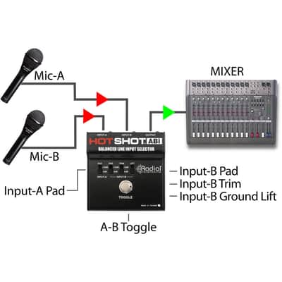 Radial HotShot ABi Switcher image 4