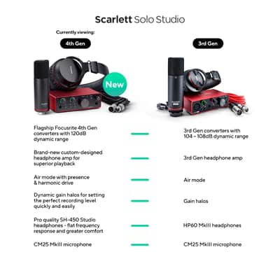 Focusrite Scarlett Solo Studio 4th Gen Audio Interface Bundle with Mic, Headphones image 2