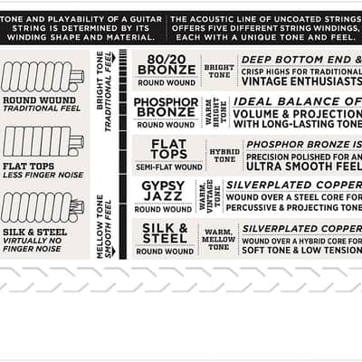 D'Addario EJ17 Medium Phosphor Bronze Acoustic Strings 13-56 image 4