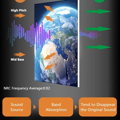 Art Acoustic Panels,72“x48”inch Premium Acoustical wall panel,Self-adhesive Decorative Sound Absorbing Panel for walls, Studio Acoustic Treatment. Soundproof wall panel,6 Pack,Earth image 2