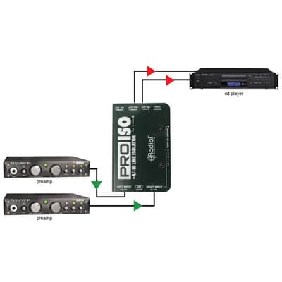 Radial Pro-Iso Stereo Line Isolator image 7