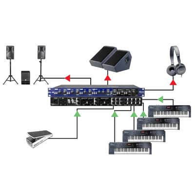 Radial Engineering KL8 Station de mixage pour claviers rackable image 3