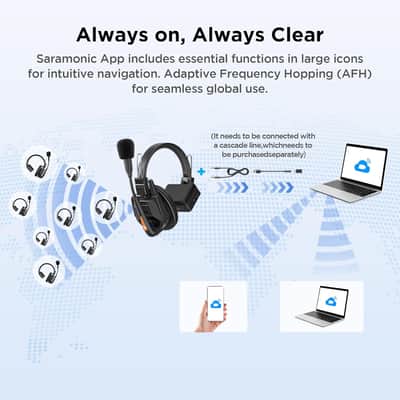 Saramonic WiTalk9 WT5S  Full Duplex Wireless Intercom Headset System image 7