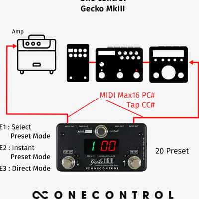 One Control Gecko MKIII MIDI Switcher Pedal image 5