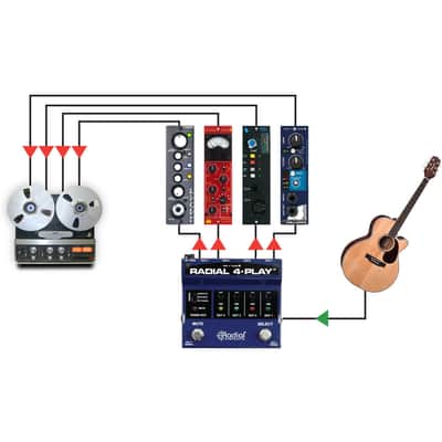 Radial 4-Play Multi-Instrument Direct Box image 4