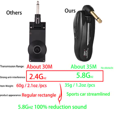 Aroma 5.8G Guitar Wireless System Transmitter Receiver Built-in Rechargeable Battery,price include the import duty for US buyer image 8