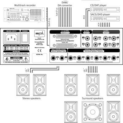 SPL SMC 5.1 Surround Monitor Controller (In Stock!) image 4