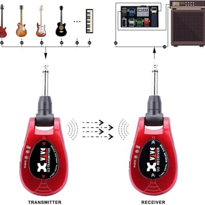 Xvive U2 Guitar Wireless System Guitar Wireless for Guitar Bass Violin Keyboard image 3