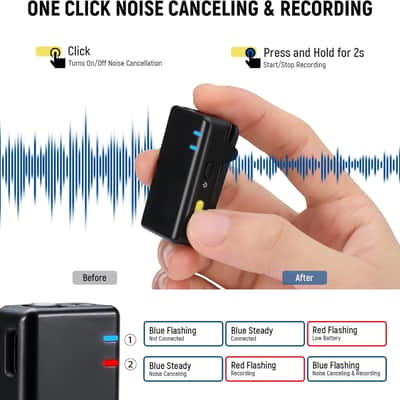 Wireless Lavalier Microphone System with Charging Case, 2 Mic Clips, 1 Click Noise Canceling, 4GB Storage, 9H Playtime, Lavalier Lapel Mic Compatible with iPhone/Android/PC/Camera/iPad image 2