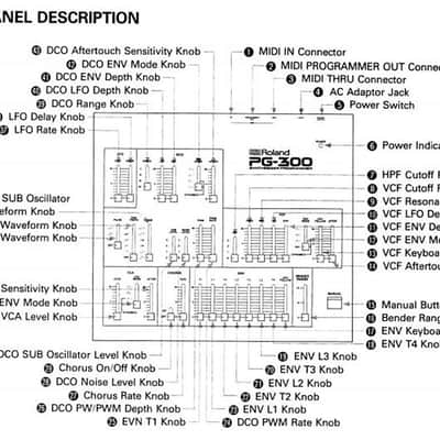 PG-300 Synth Programmer for Roland Alpha Juno 1/2 & MKS-50 image 9