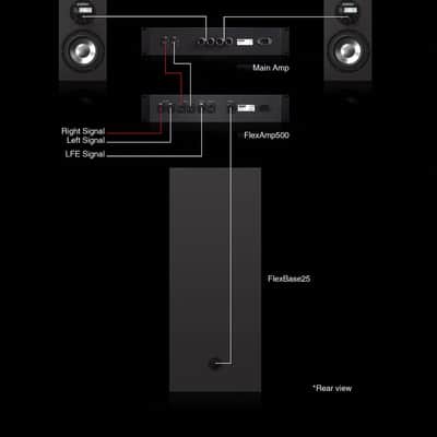 Amphion FlexBase25 image 6