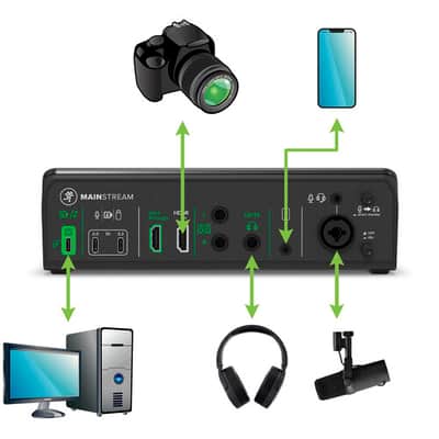 Mackie MainStream Complete Live Streaming and Video Capture Interface With Programmable Control Keys, Matrix Software, HDMI Capture and Thru, USB-C Hub, Bus Powered image 10